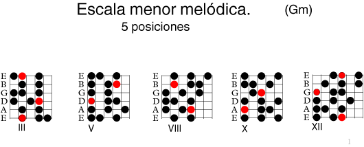 miércoles Deportes detective La escala menor melódica en cinco posiciones... « Aprendo Guitarra